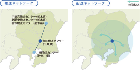 輸送ネットワーク 配送ネットワーク