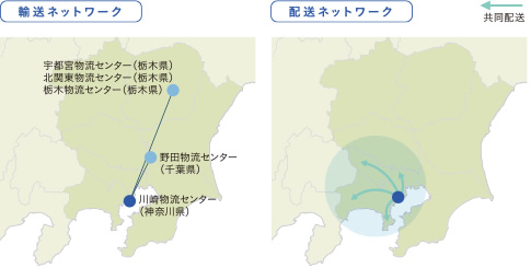 輸送ネットワーク 配送ネットワーク