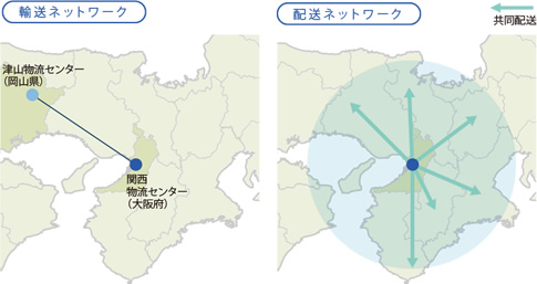 輸送ネットワーク 配送ネットワーク