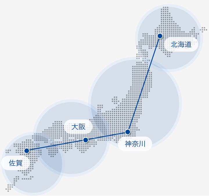 パートナー企業とのネットワーク