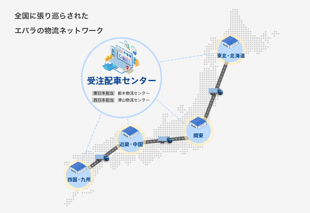 全国に張り巡らされたエバラの物流ネットワーク